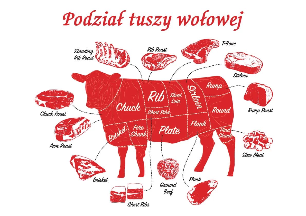 Części wołowiny: odkryj najlepsze kawałki do pysznych potraw